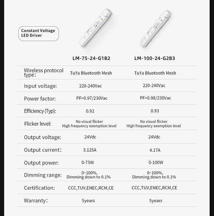 IoT智能驅動-產品參數圖