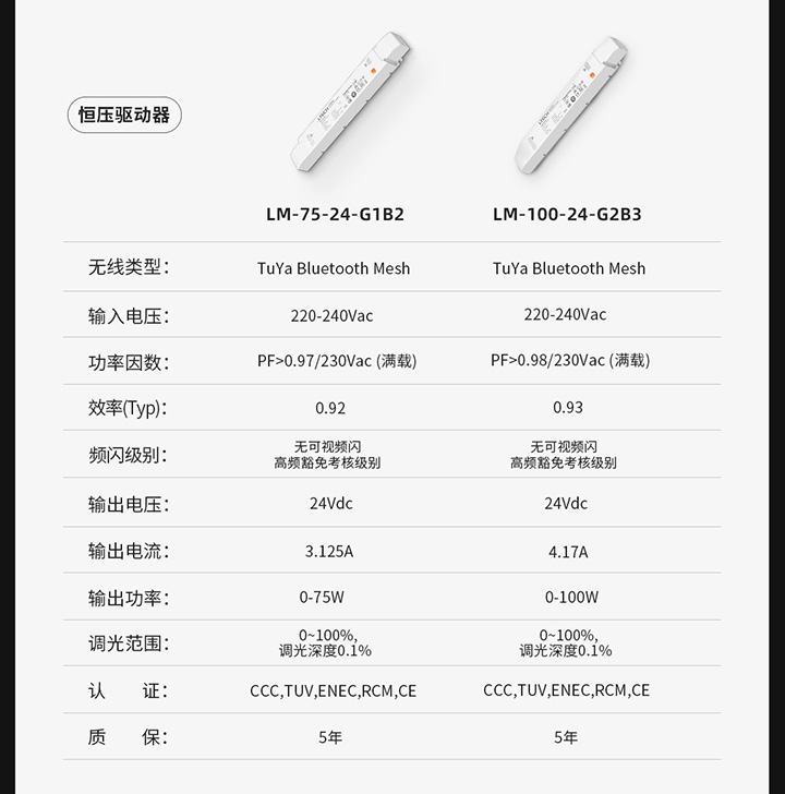 IoT智能驅動-產品參數圖