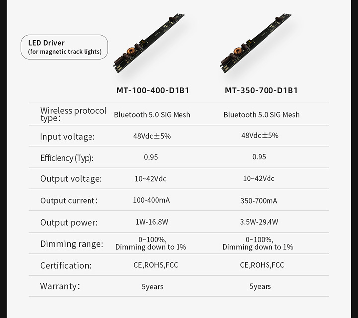 IoT智能驅動-產品參數圖