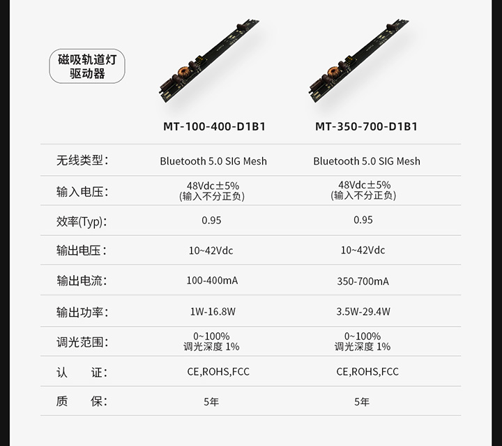 IoT智能驅動-產品參數圖