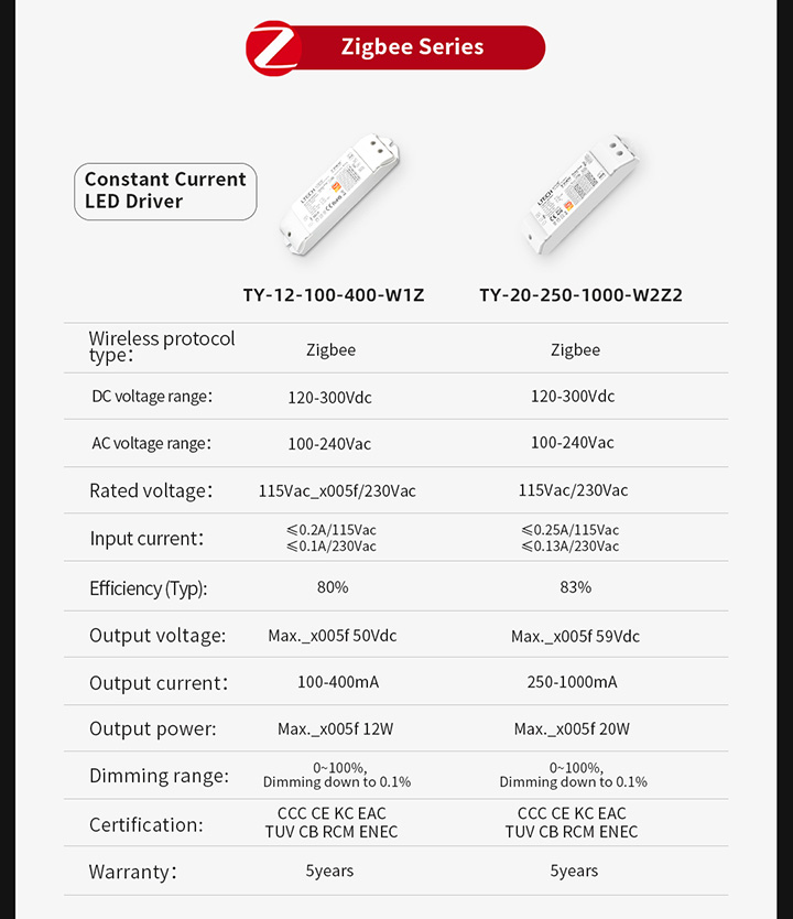 IoT智能驅動-產品參數圖