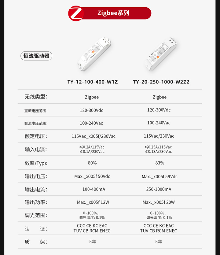 IoT智能驅動-產品參數圖