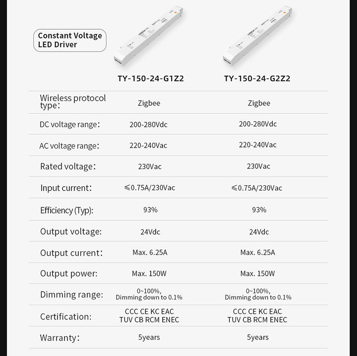IoT智能驅動-產品參數圖