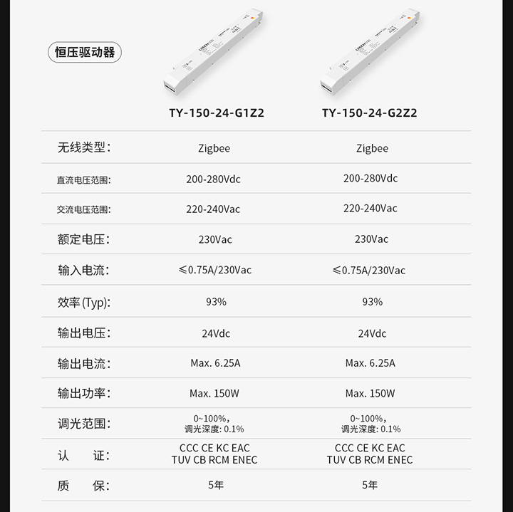 IoT智能驅動-產品參數圖