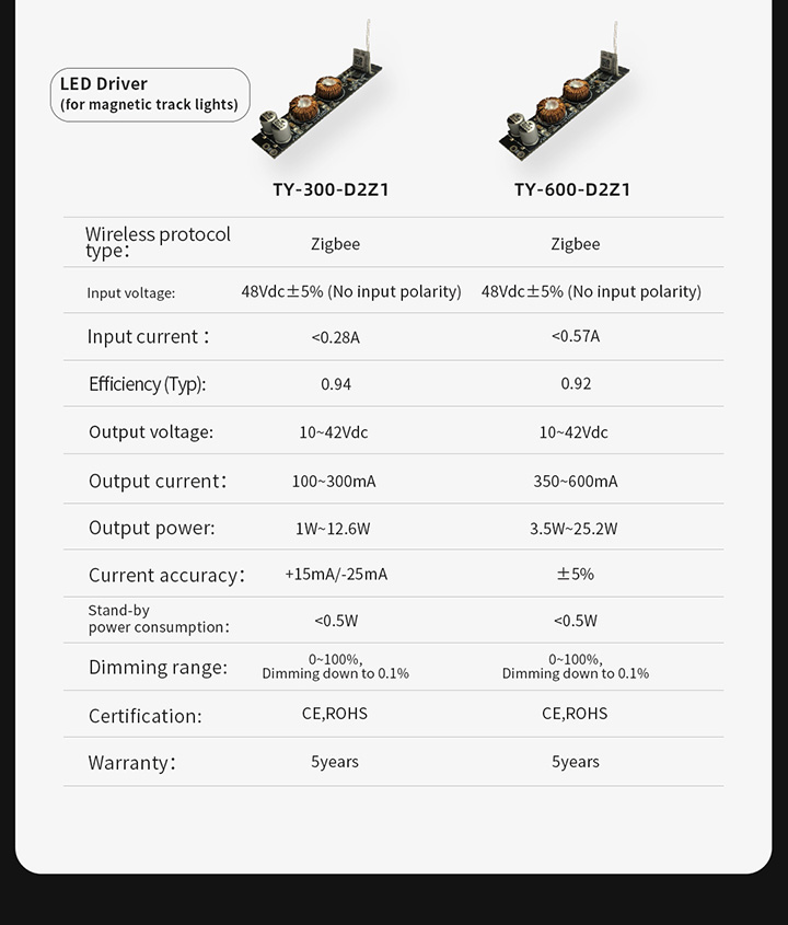 IoT智能驅動-產品參數圖