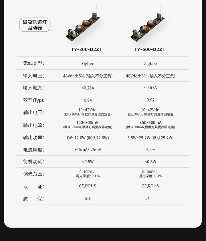 IoT智能驅動-產品參數圖