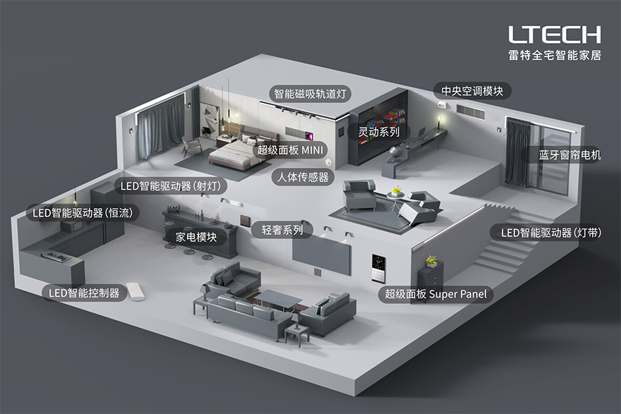 雷特全宅智能家居場景應用模型示意圖