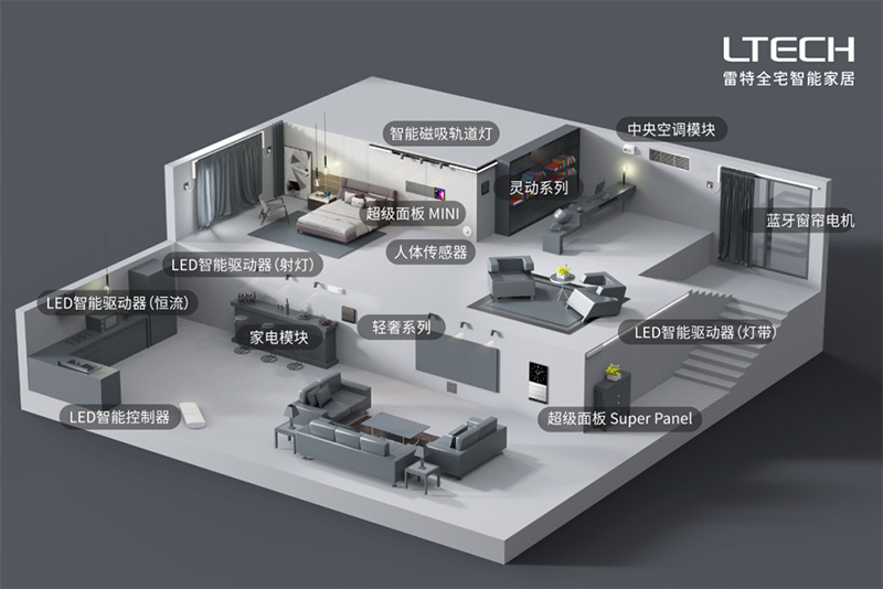 雷特全宅智能家居系統場景模型