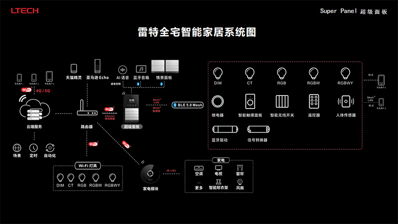 龍海祁先生演講內容截取