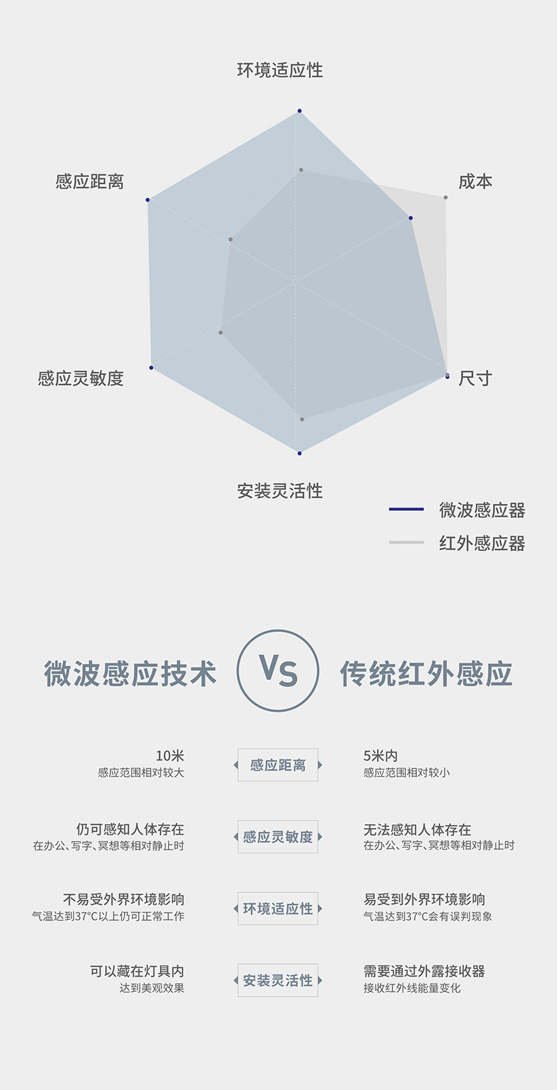 超級開關外觀圖