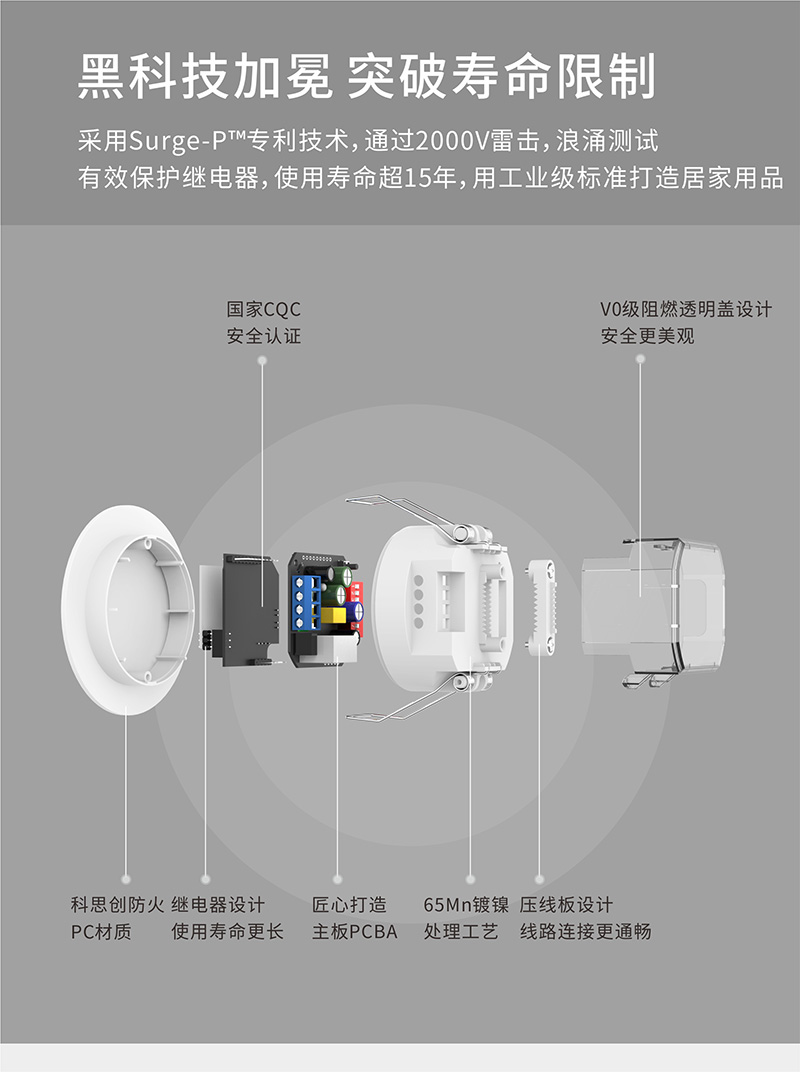 超級開關成員組合圖
