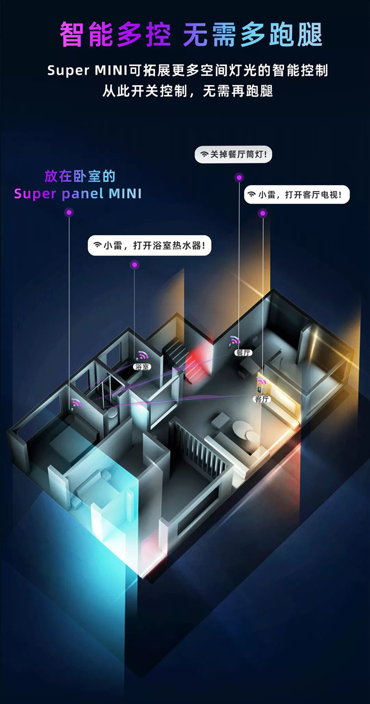 超級面板MINI海量多區域控制