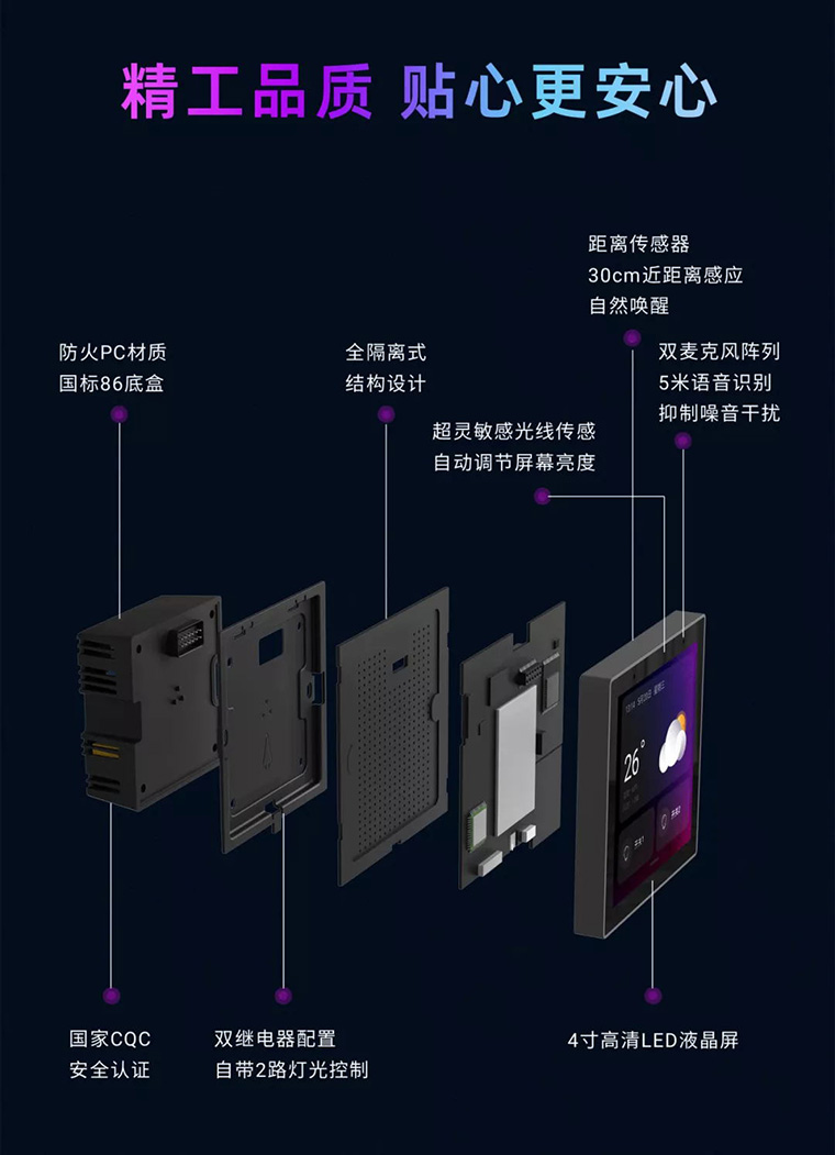 超級面板MINI爆炸圖