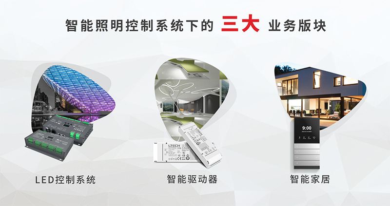 智能照明控制系統下的三大業務板塊