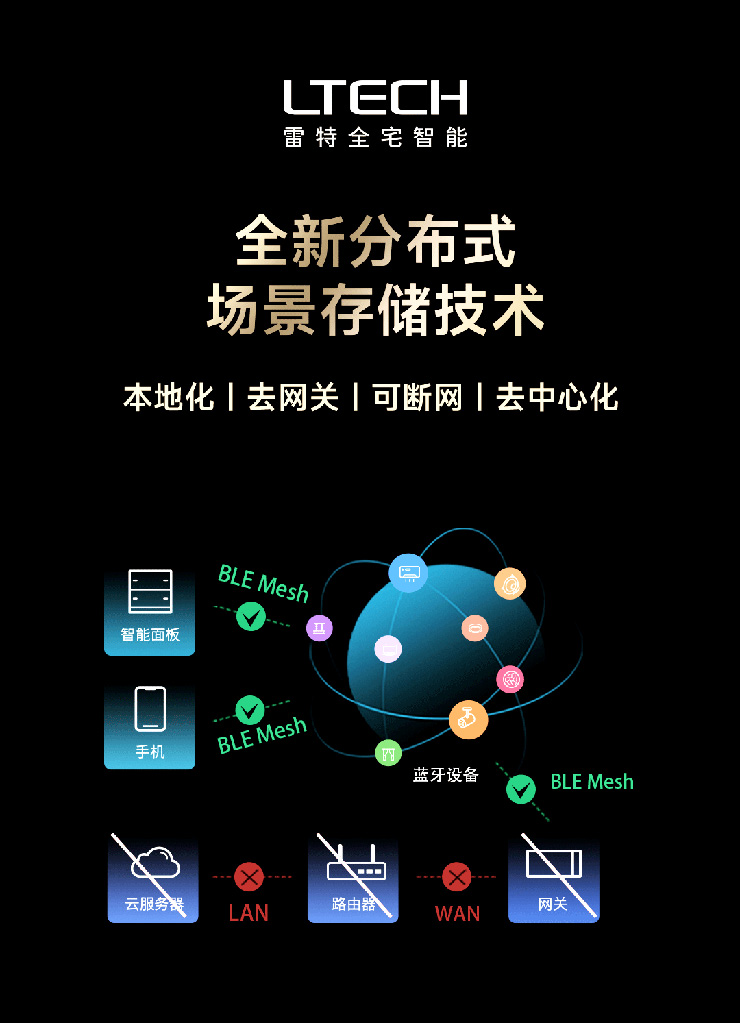 分布式場景存儲技術