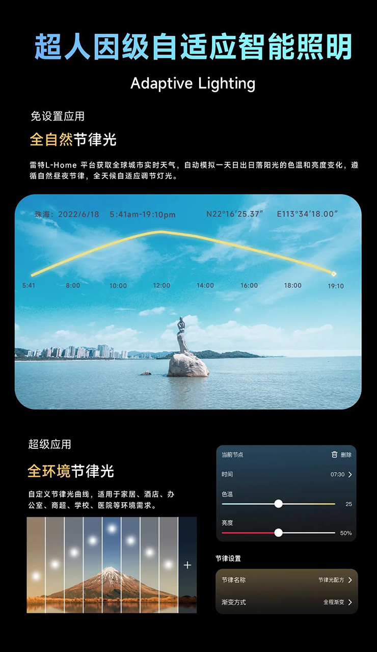 超人因級自適應智能照明