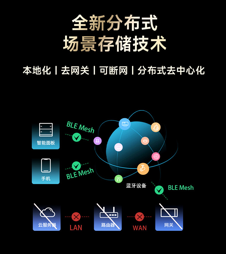 SUPER+創想系列全新分布式場景存儲技術