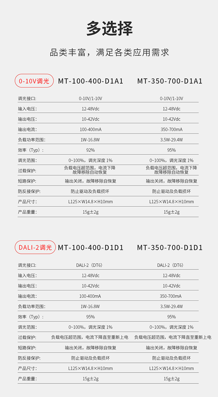 磁吸軌道燈專用驅動-參數1