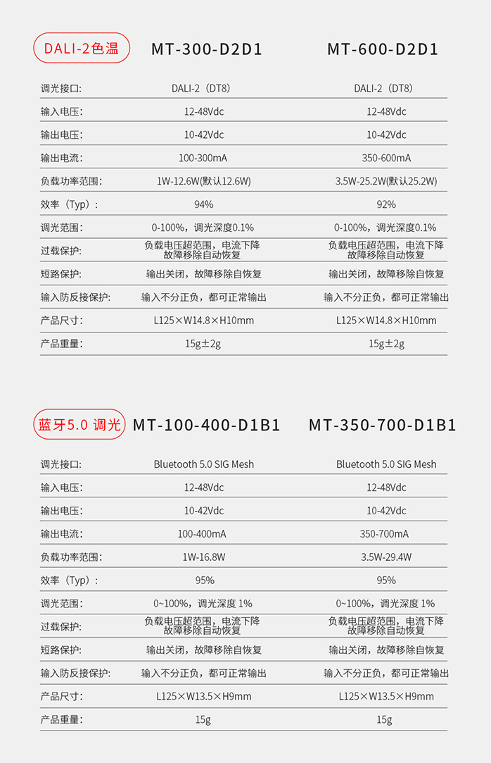 磁吸軌道燈專用驅動-參數2