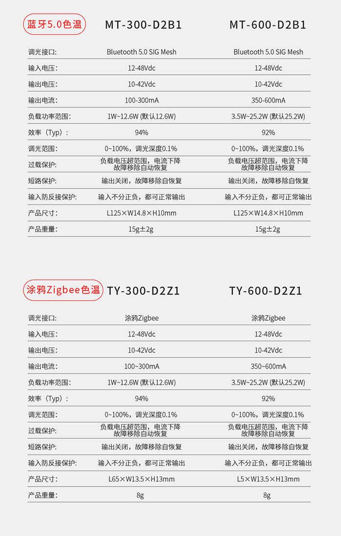 磁吸軌道燈專用驅動-參數3