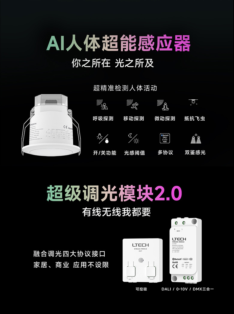 雷特智能家居SUPER+系列產品之AI人體超能感應器