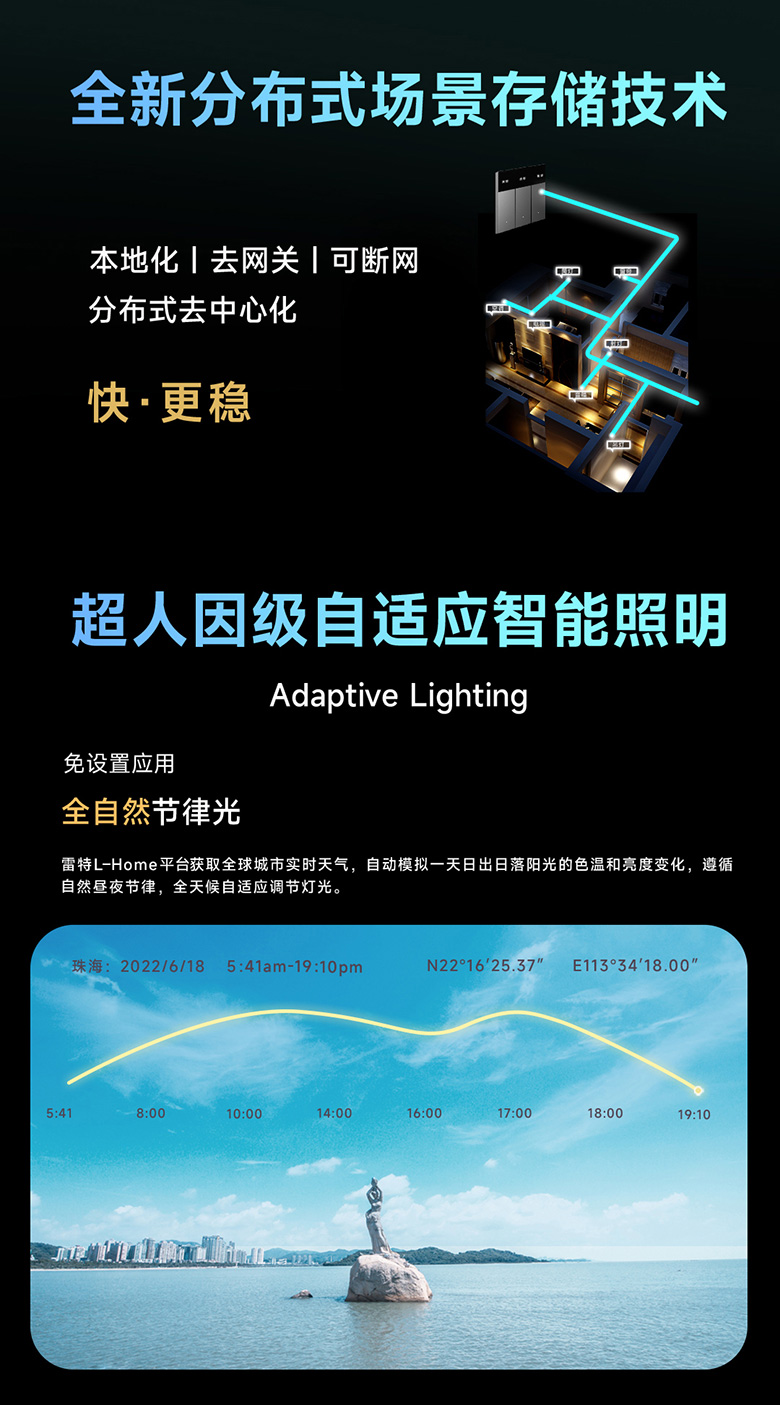 雷特智能家居SUPER+系列產品之全新分布式場景存儲技術