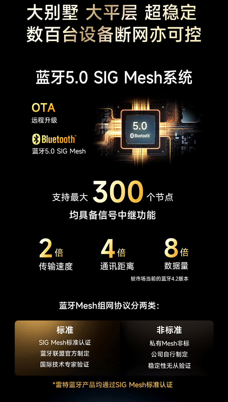 藍牙5.0 SIG Mesh系統特點