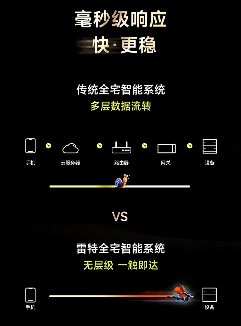 雷特分布式場景存儲技術-毫秒級響應