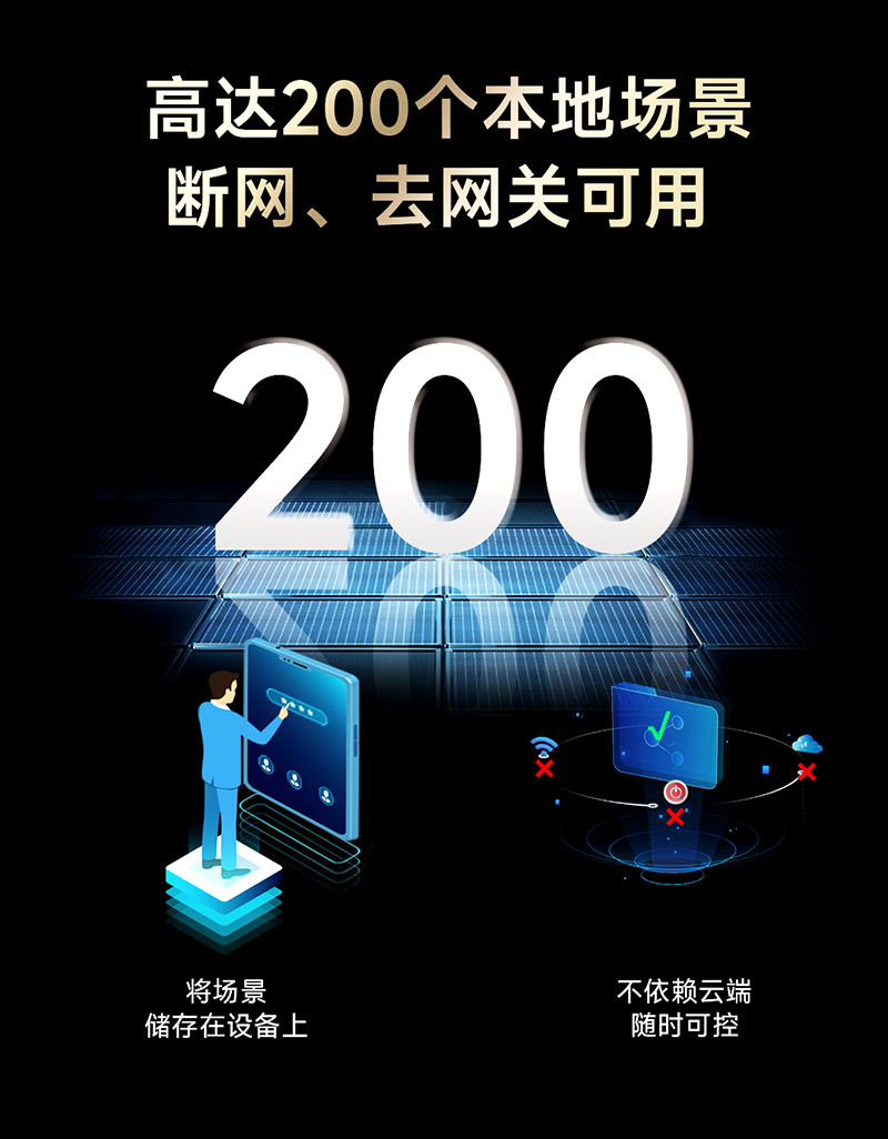 雷特分布式場景存儲技術-高達200個本地場景斷網、去網關可用