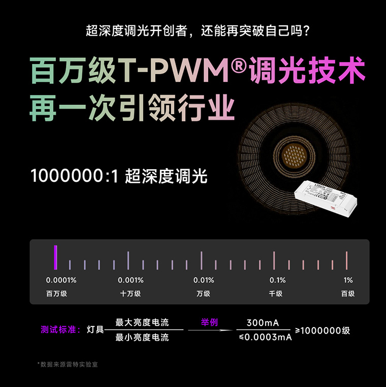 雷特1000000:1超深度調光