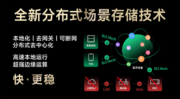 分布式場景存儲技術