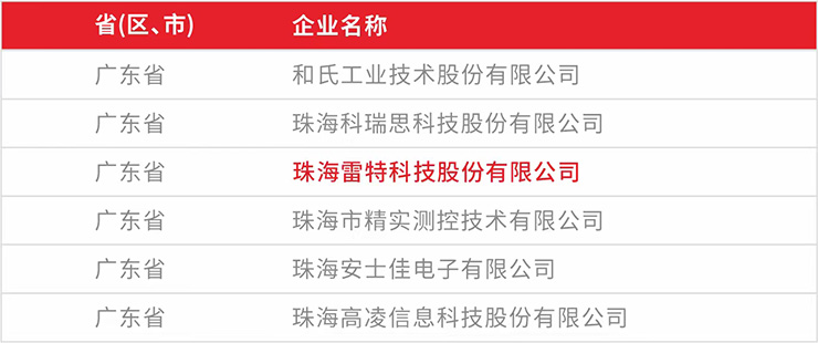入選國家級專精特新“小巨人”企業榜單