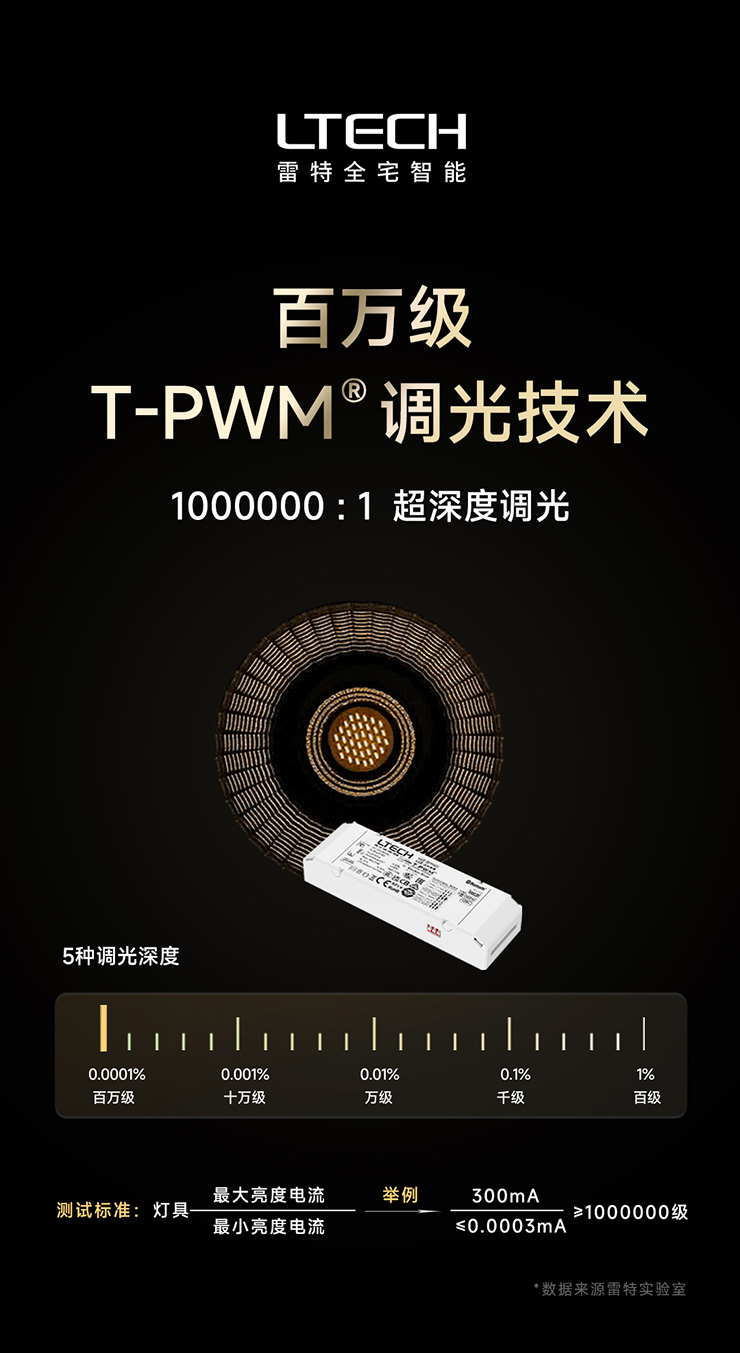 百萬級深度調光