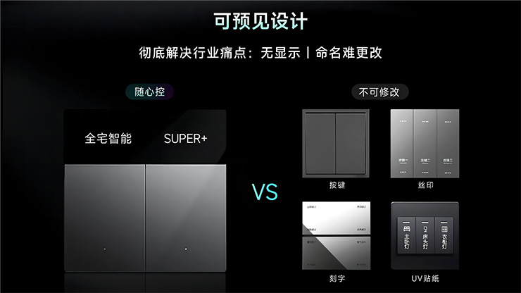 雷特Super+系列創想系列面板