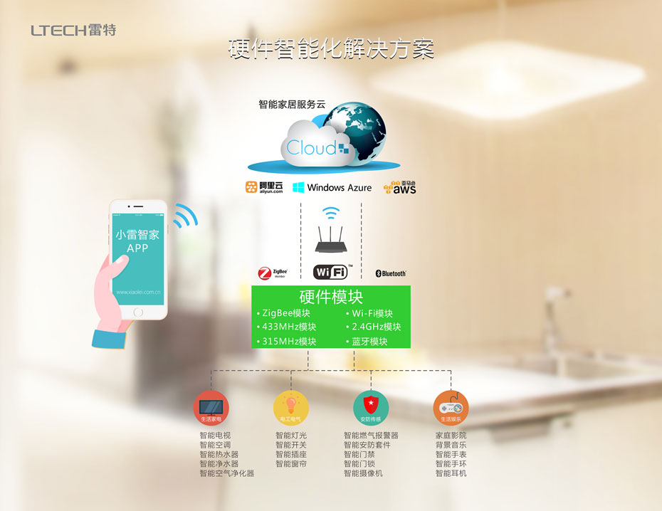 硬件智能化解決方案圖