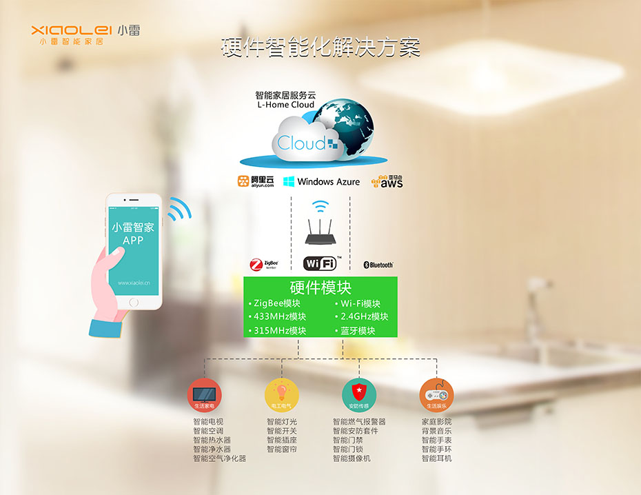 硬件智能化解決方案圖